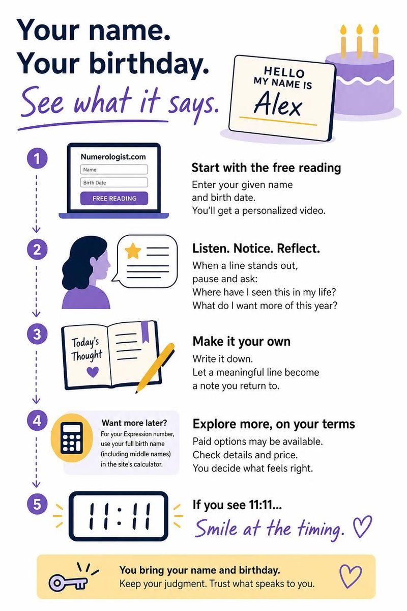 Illustration: your name, your birthday, see what it says — start with the free reading, notice what stands out, write it down, explore more on your terms, and smile when you see 11:11.